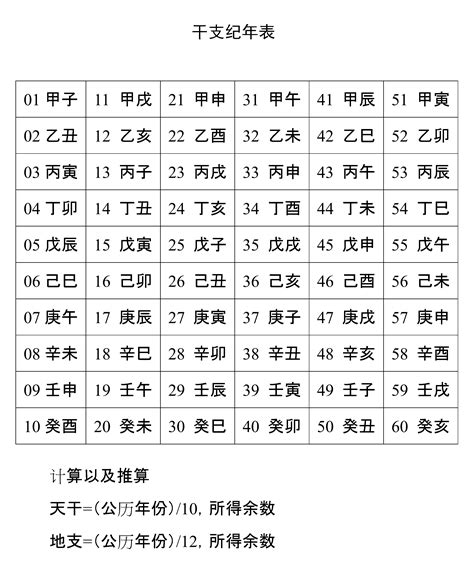 癸酉年是哪一年|干支纪年对照表，天干地支年份对照表